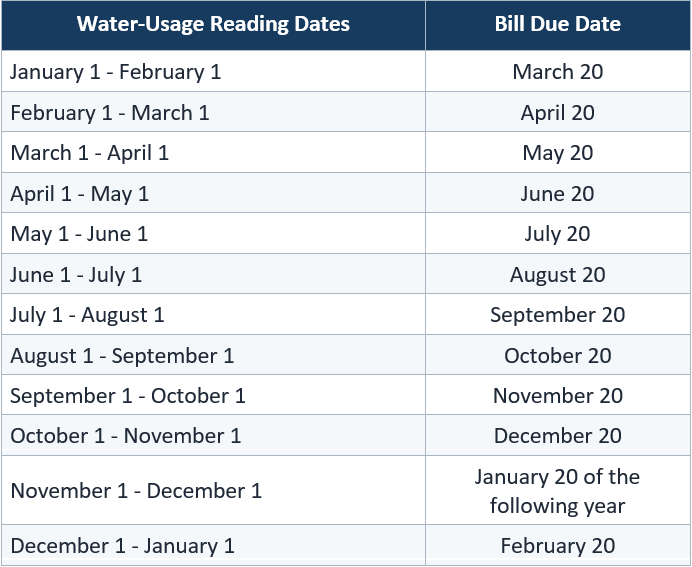 Table listing water-usage reading date ranges from Jan 1–Dec 1 with bill due dates March 20 through February 20 next year.